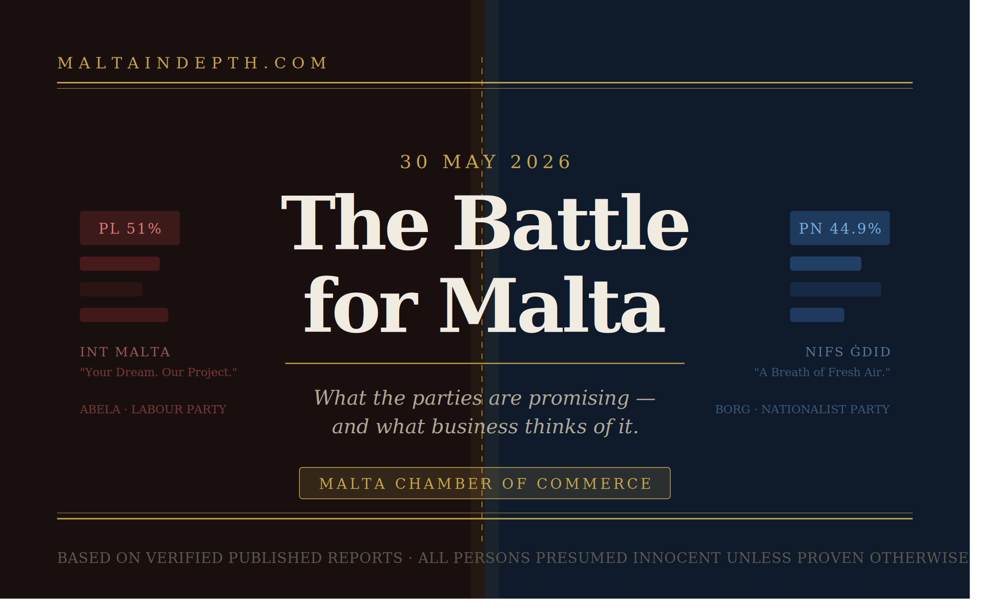 The Battle for Malta: What the Parties Are Promising and What Business Thinks of It
