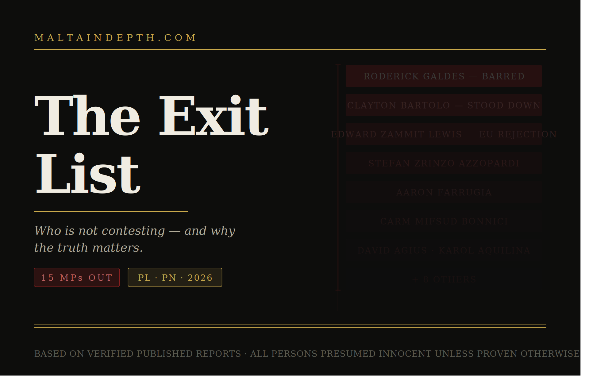 The Exit List: Who Is Not Contesting — and Why It Matters